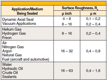 Surface Roughness